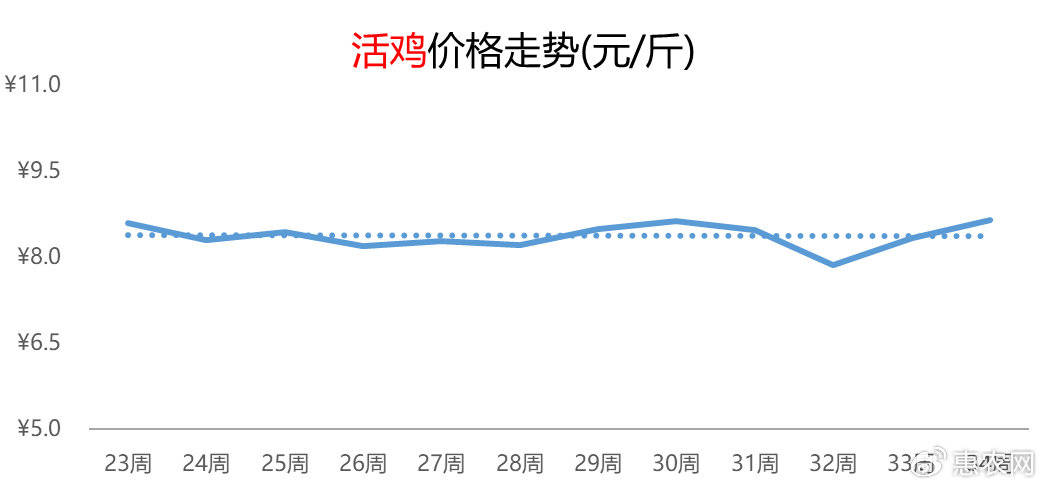 柚子热度延续提涨，鸡蛋价格频频抬头，苹果行情连涨五周