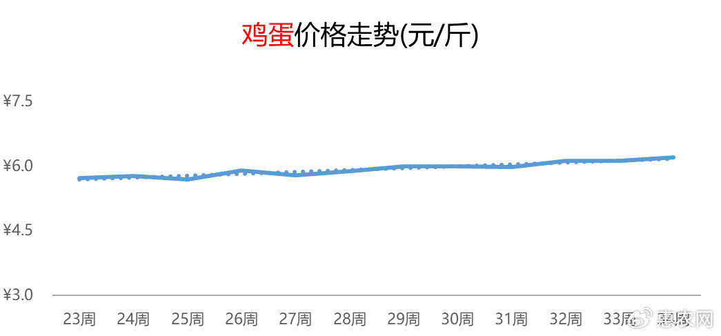 柚子热度延续提涨，鸡蛋价格频频抬头，苹果行情连涨五周
