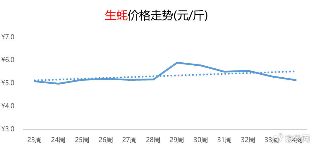 柚子热度延续提涨，鸡蛋价格频频抬头，苹果行情连涨五周