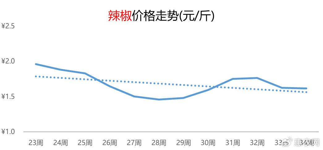 柚子热度延续提涨，鸡蛋价格频频抬头，苹果行情连涨五周