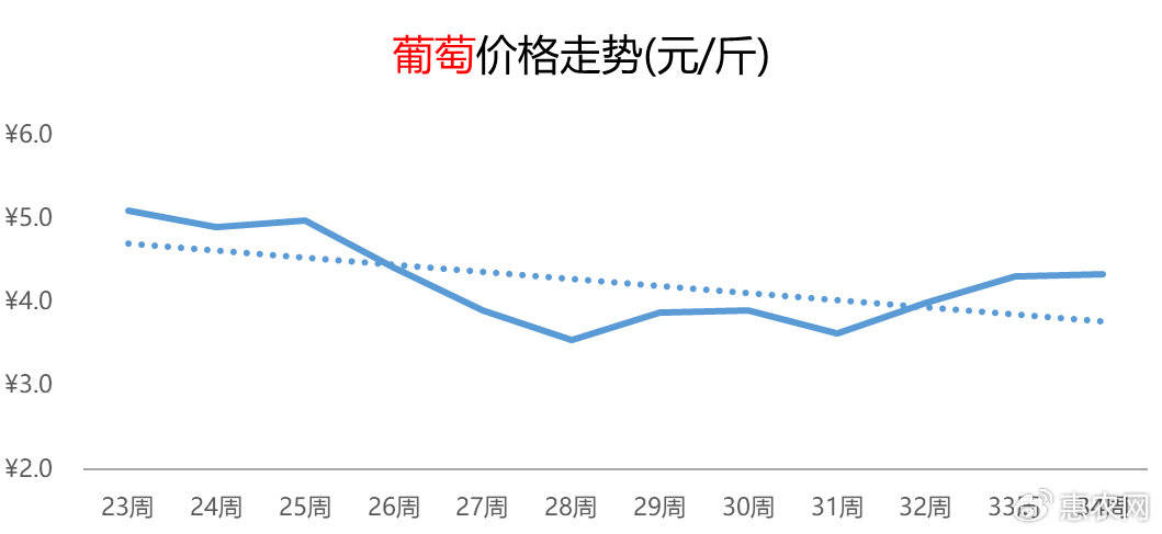 柚子热度延续提涨，鸡蛋价格频频抬头，苹果行情连涨五周