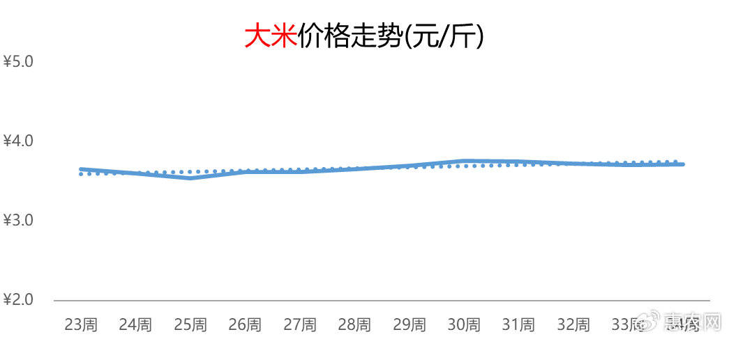 柚子热度延续提涨，鸡蛋价格频频抬头，苹果行情连涨五周