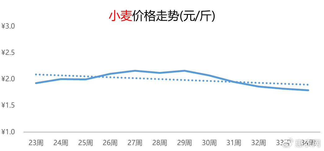 柚子热度延续提涨，鸡蛋价格频频抬头，苹果行情连涨五周