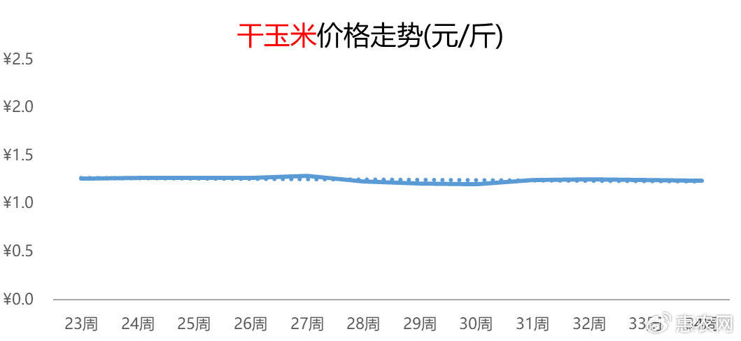 柚子热度延续提涨，鸡蛋价格频频抬头，苹果行情连涨五周