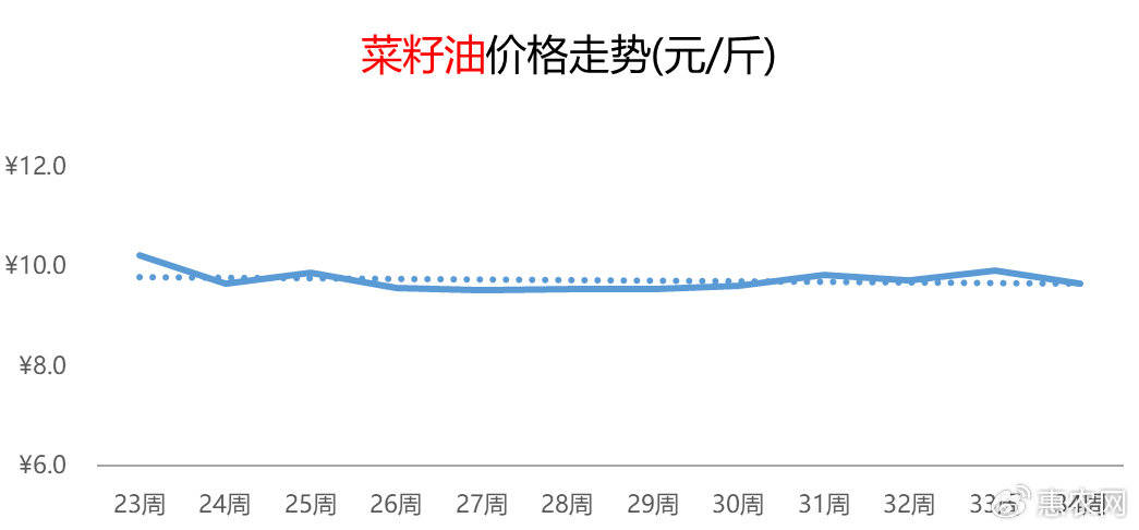 柚子热度延续提涨，鸡蛋价格频频抬头，苹果行情连涨五周