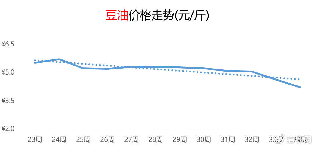 柚子热度延续提涨，鸡蛋价格频频抬头，苹果行情连涨五周