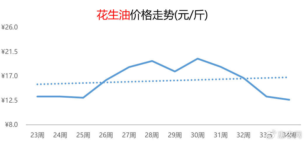 柚子热度延续提涨，鸡蛋价格频频抬头，苹果行情连涨五周