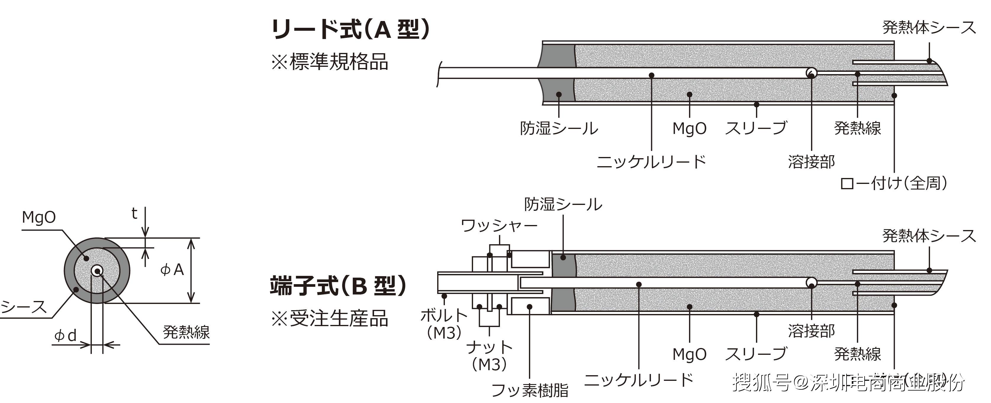 【电商】MRO供应链日本SAKAGUCHI坂口电热1M-2-200加热丝