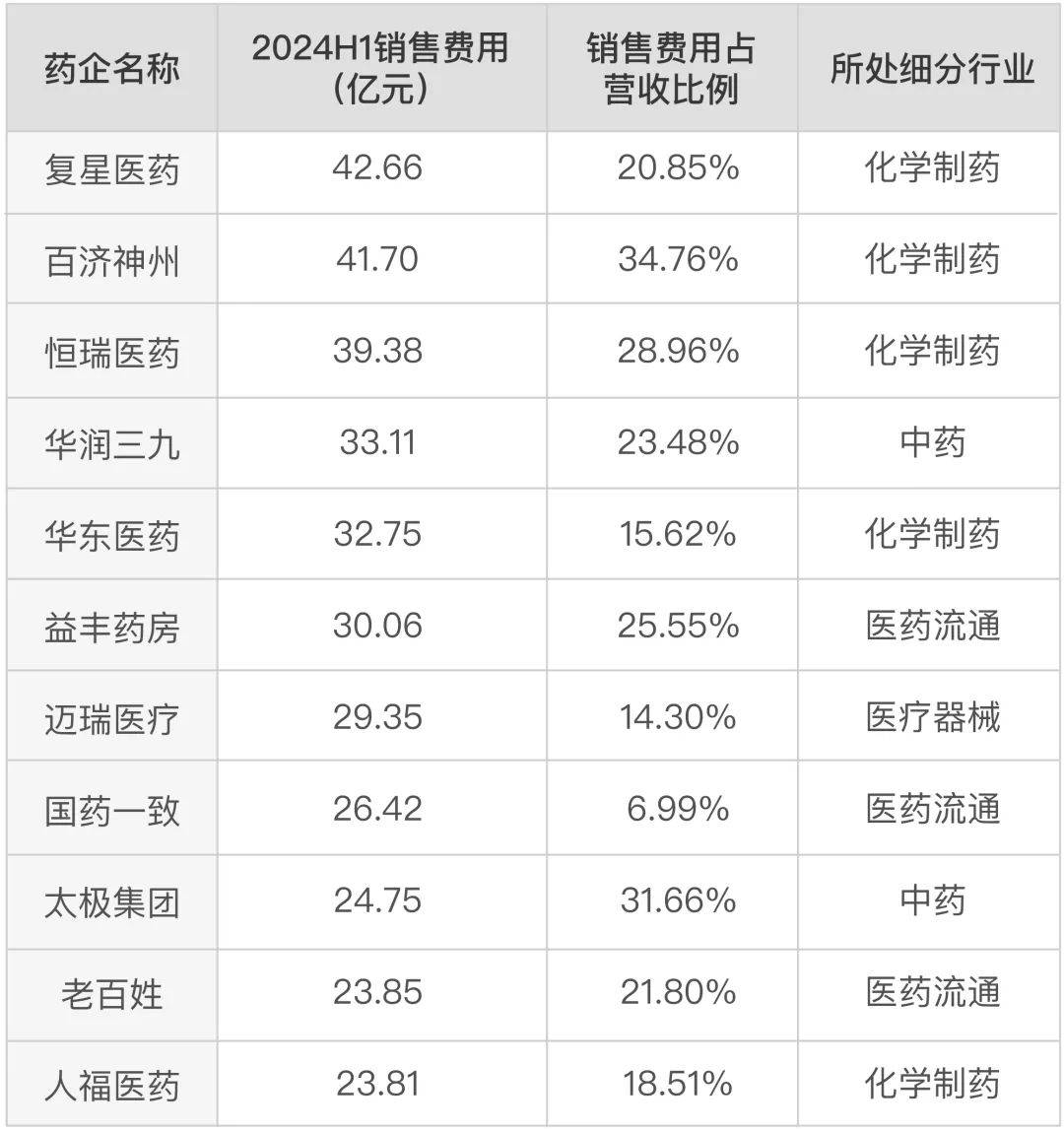 半年撒币40亿，医药一哥恒瑞“钞”乎你想象