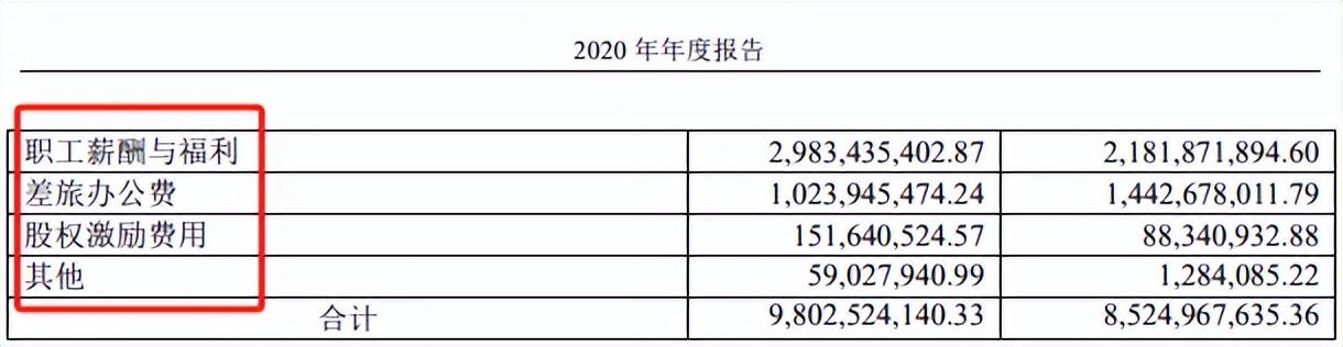 半年撒币40亿，医药一哥恒瑞“钞”乎你想象
