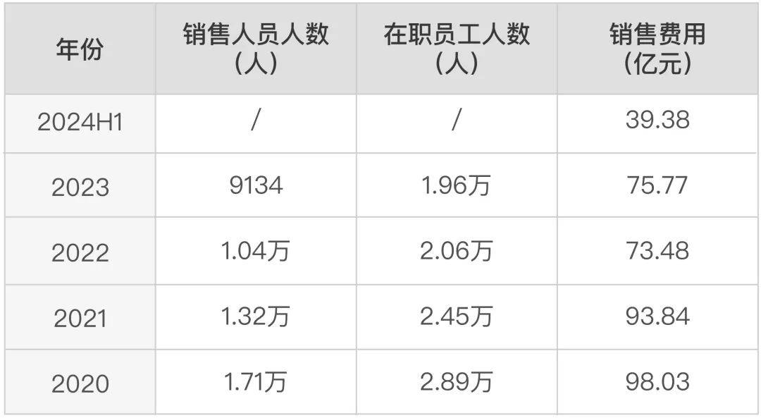 半年撒币40亿，医药一哥恒瑞“钞”乎你想象