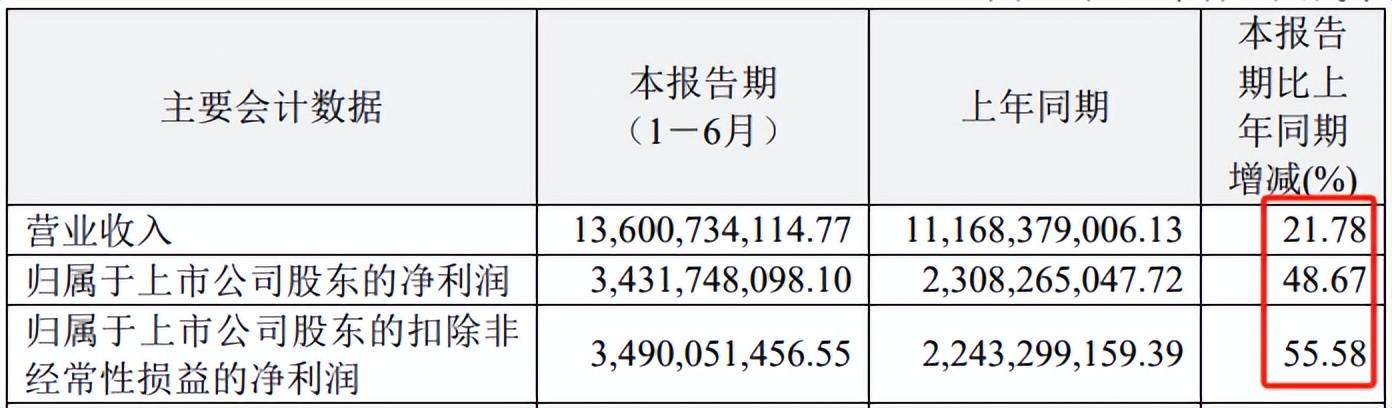 半年撒币40亿，医药一哥恒瑞“钞”乎你想象