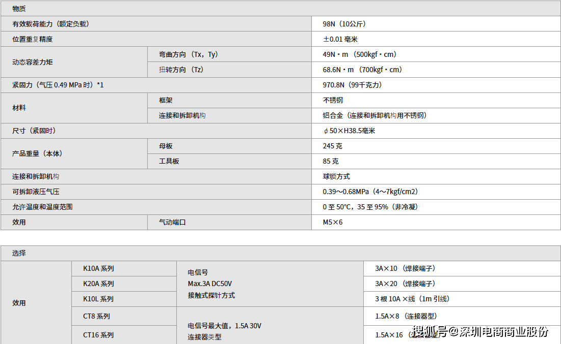 【电商】MRO供应链日本BL必爱路 快换器工具盘QC-10C-T-K20A
