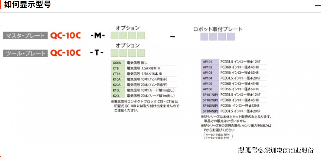 【电商】MRO供应链日本BL必爱路 快换器工具盘QC-10C-T-K20A