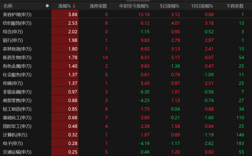 A股6月迎“开门红”！下一步怎么走？
