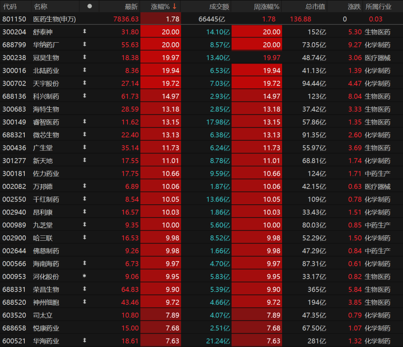 A股6月迎“开门红”！下一步怎么走？