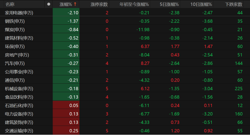 A股6月迎“开门红”！下一步怎么走？