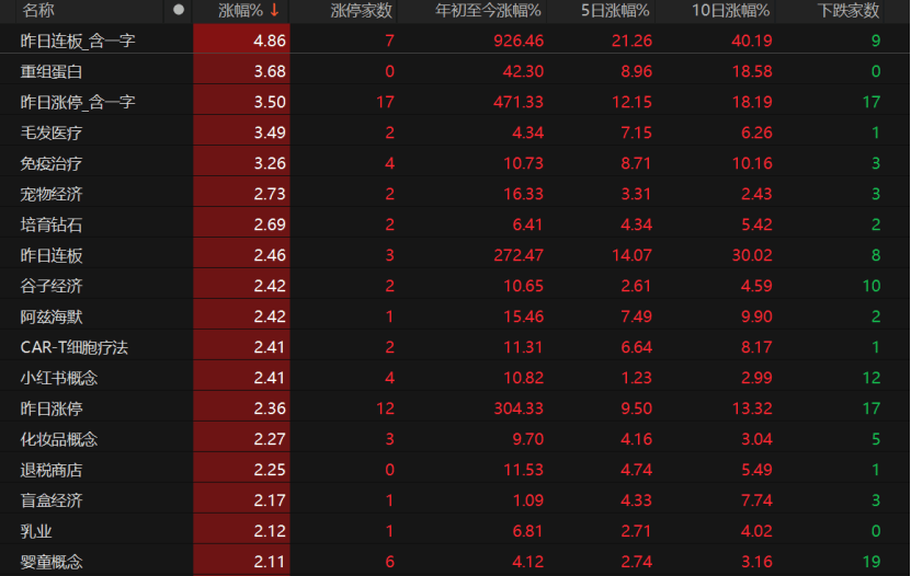A股6月迎“开门红”！下一步怎么走？
