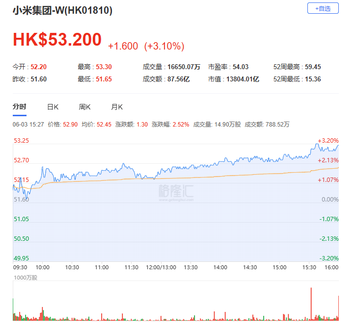 小米总经理卢伟冰：小米手机的策略是深化本地化经营，稳扎稳打、追赶三星！后续目标是进入全球年销量2亿俱乐部