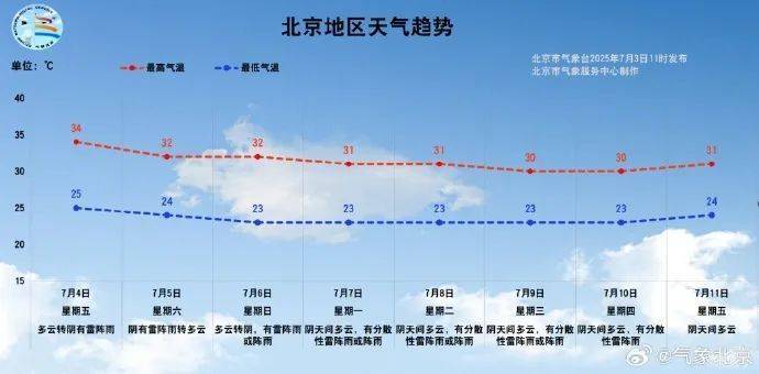 提醒，北京明后天雨势相对明显，局地雨强较大→