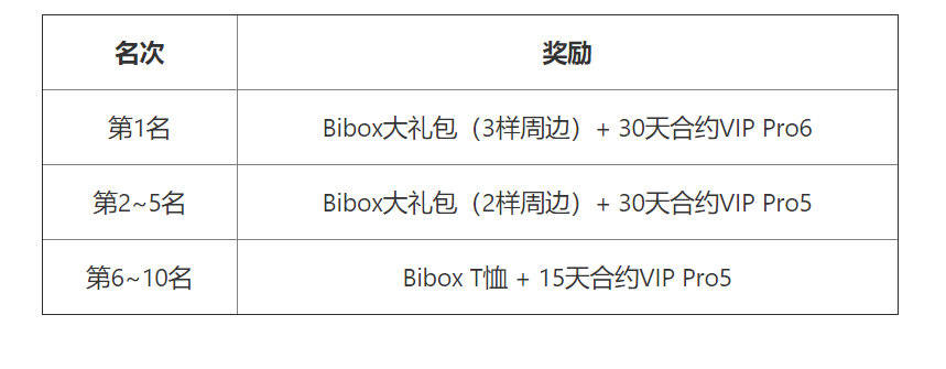 bibox交易平台(bibox交易所合法吗)