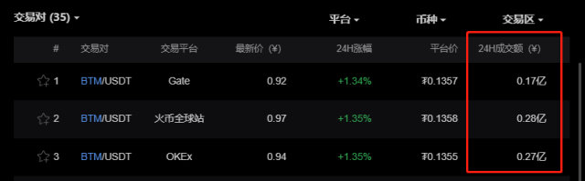 公信宝在什么平台交易的简单介绍