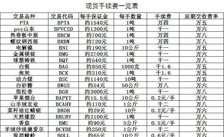 现货交易品种(现货交易品种怎么选)