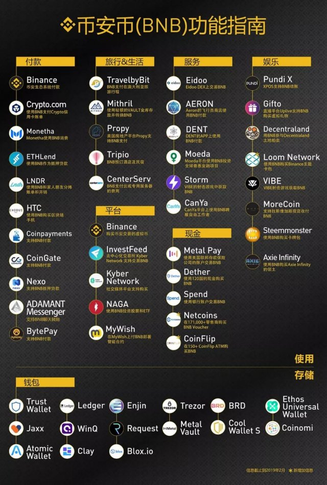 币币通交易平台的简单介绍