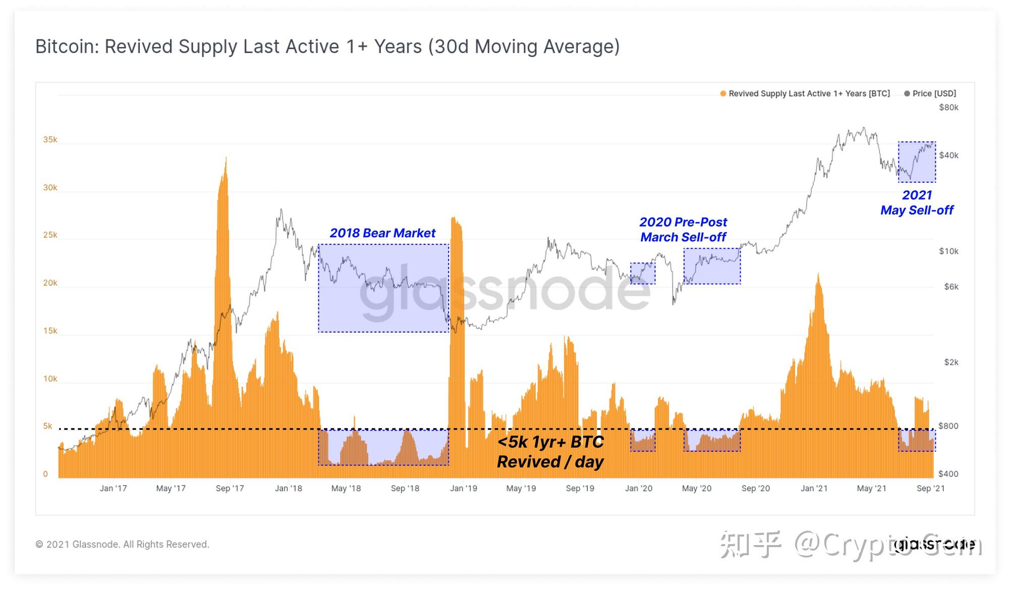 币龄(币龄的计算方法是什么)