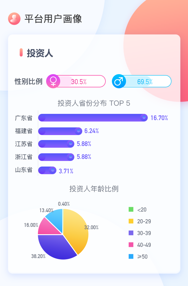 平台交易量(平台交易规模)