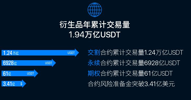 数字虚拟资产货币交易平台的简单介绍