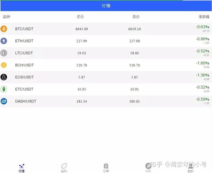 合约交易数据(合约交易100问)