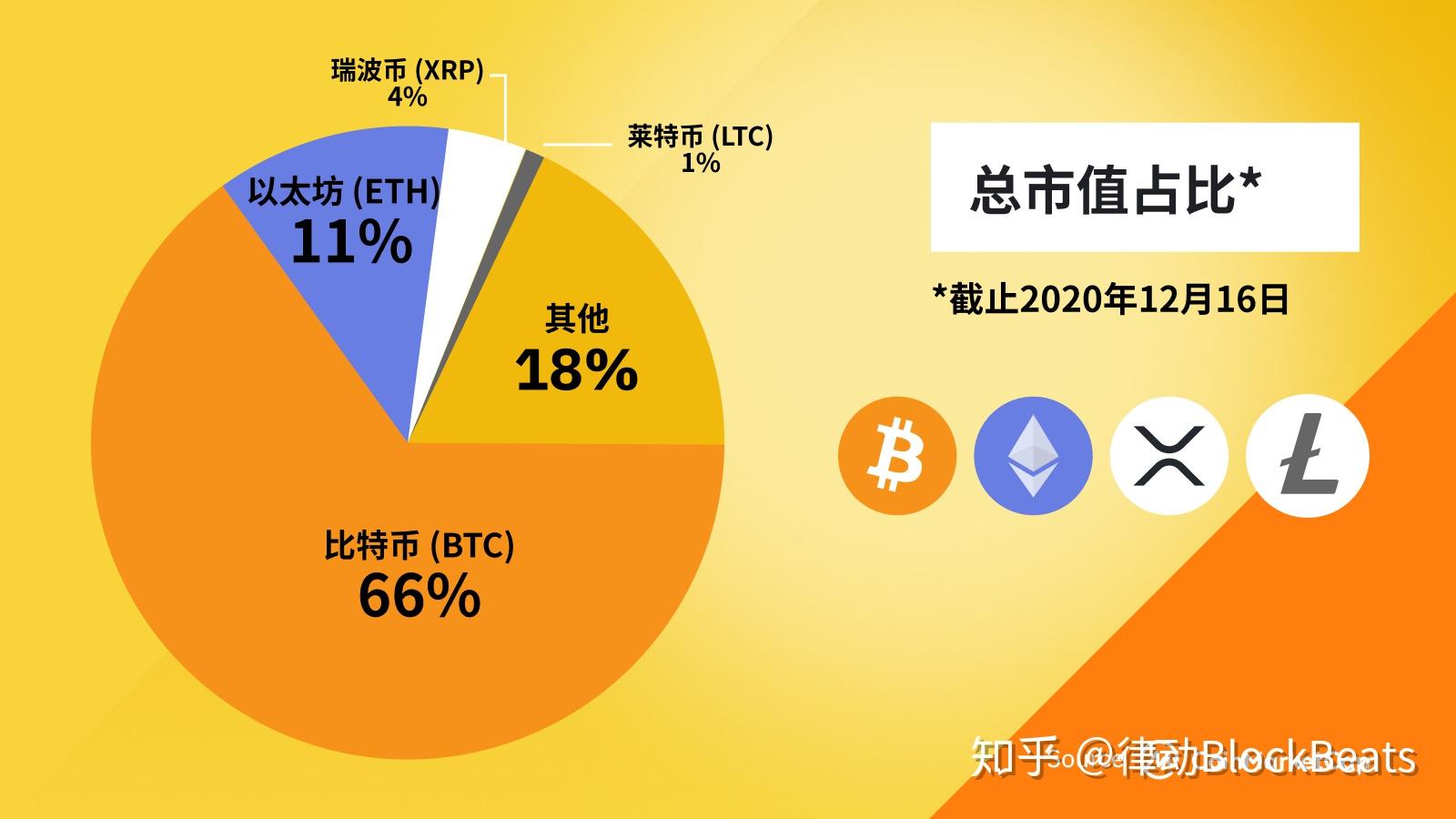 平台交易量(平台交易量怎么转换成营收)