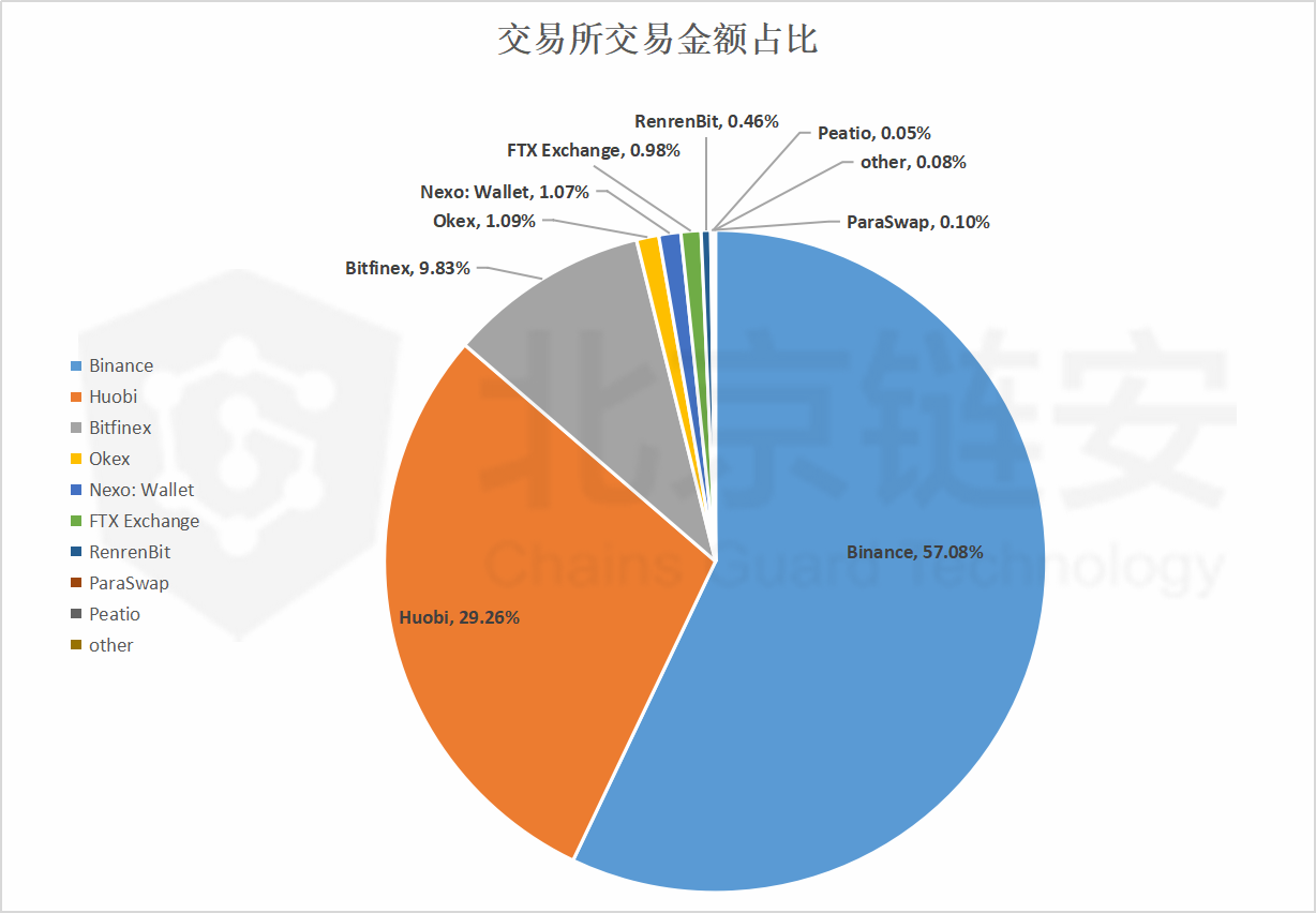 币对(币对巾说)