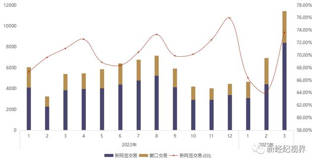 平台交易量(平台交易量增速缓慢)