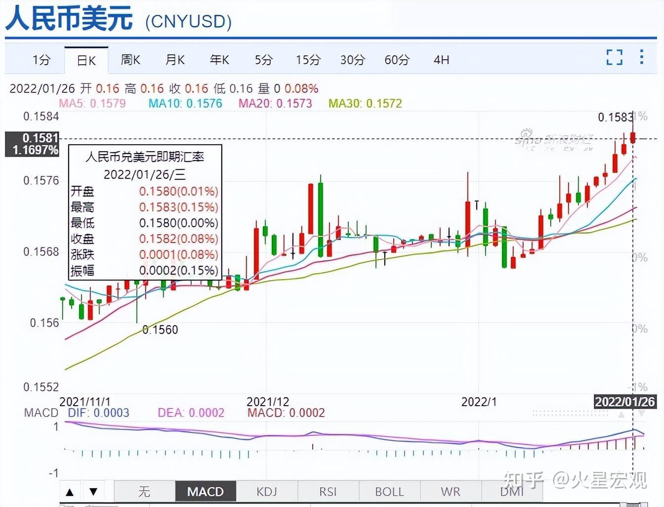 汇币(汇币率)
