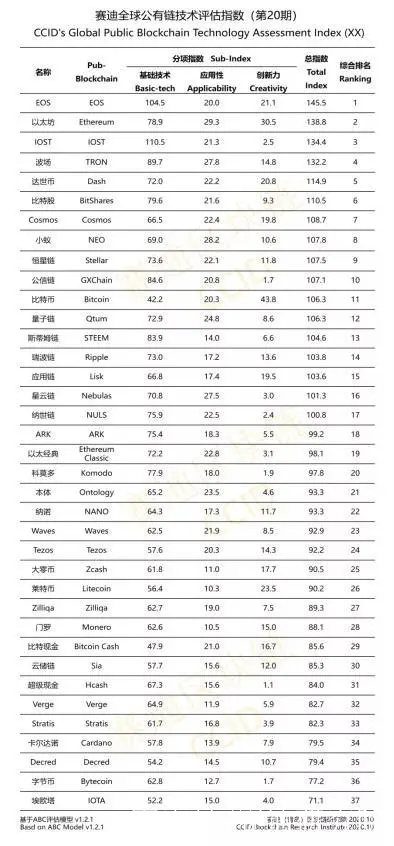 币排名(币圈最火的币)