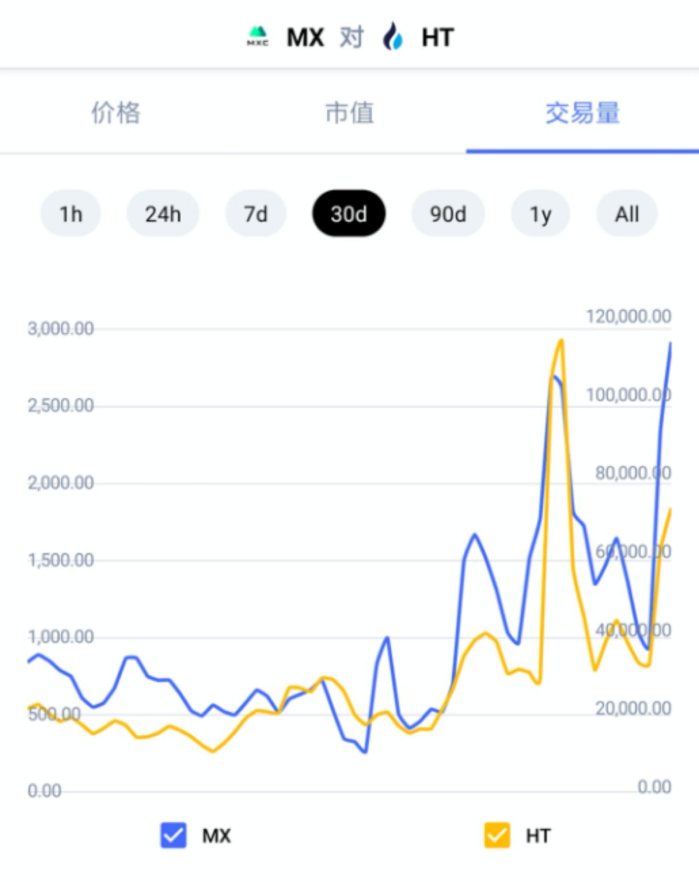 包含币市交易平台的词条