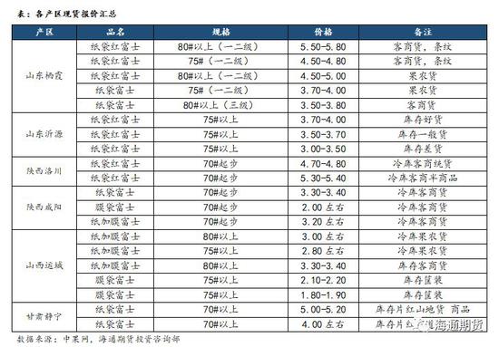 现货交易品种(目前现货有哪几种)