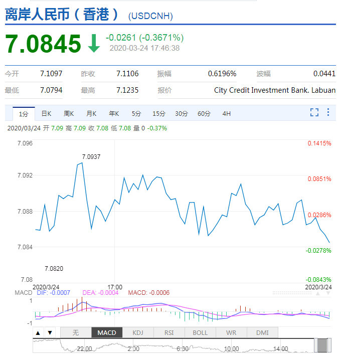 币率兑换(币汇率兑换)