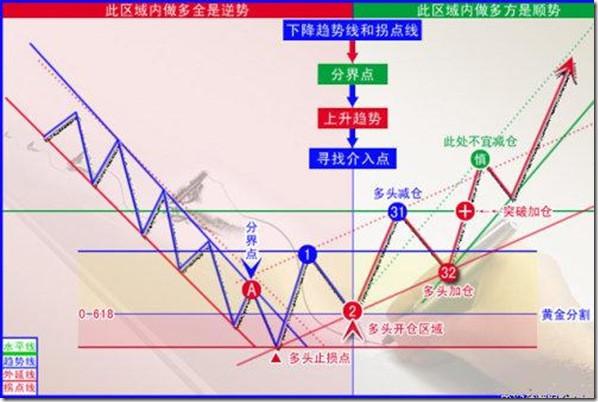 趋势交易的缺点(趋势交易的缺点是什么)