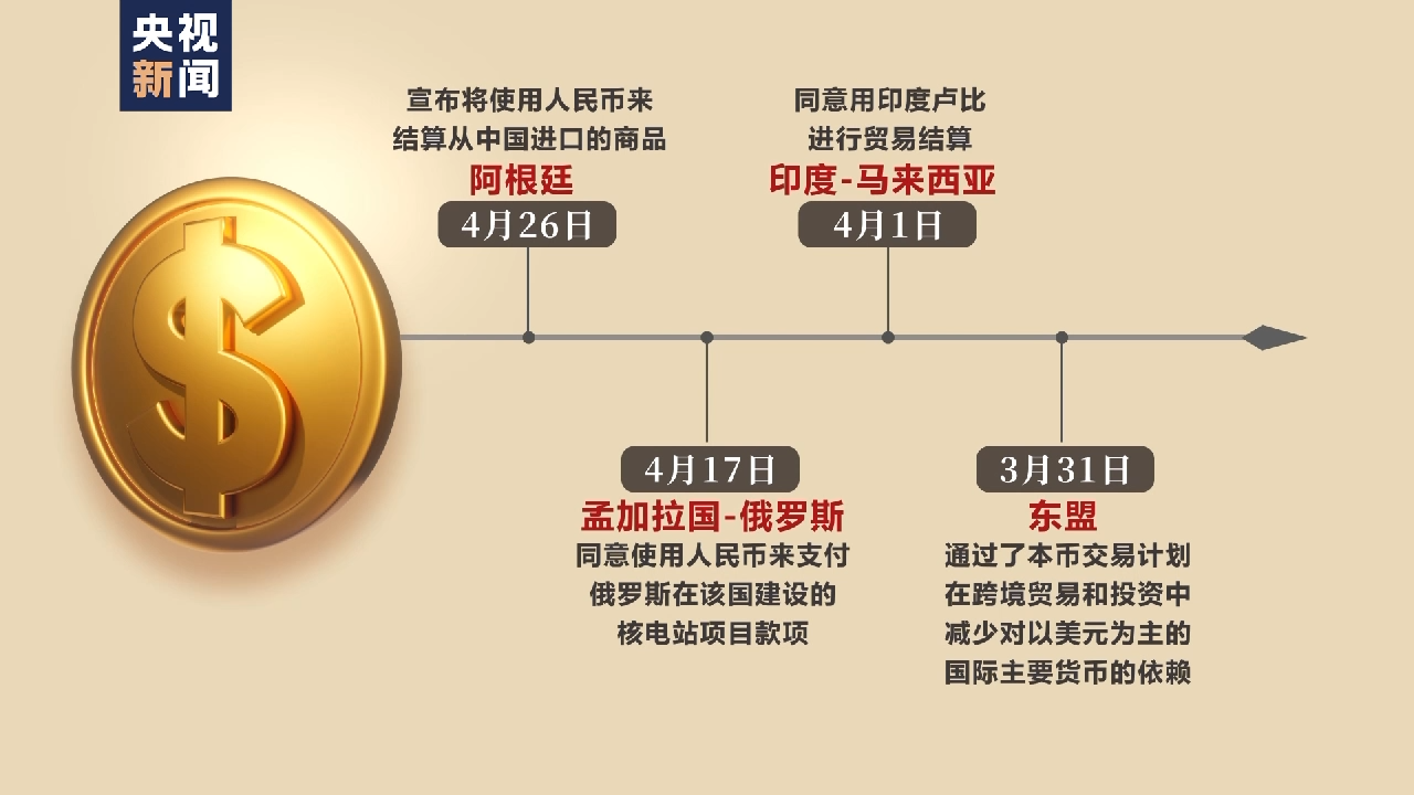 东盟货币服务平台(东盟国家的货币单位)
