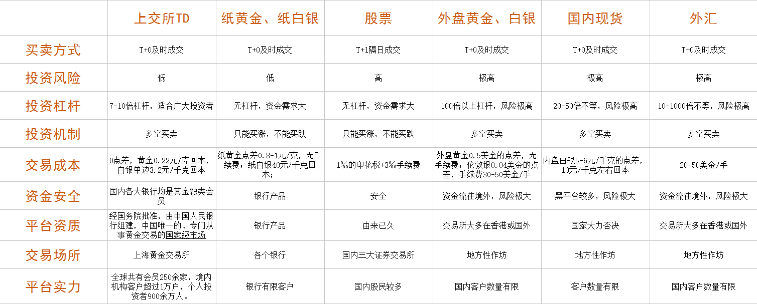 现货交易品种(现货交易品种是什么)