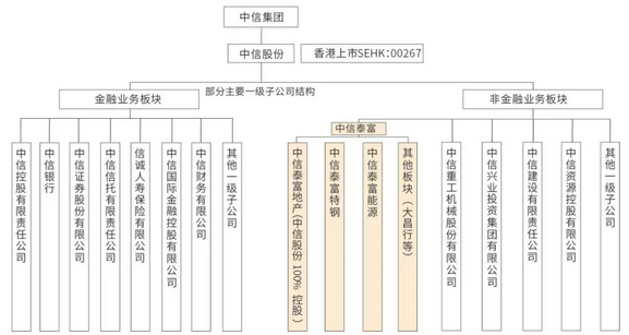 中信全币通(中信全币通信用卡)