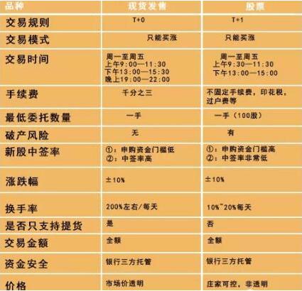 现货交易品种(现货交易市场有哪些)
