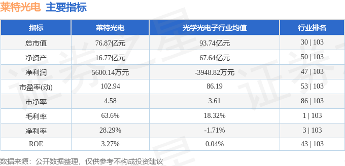 币莱特行情(莱特币实时行情)