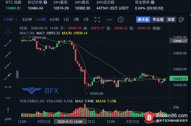 BFX合约平台(bfx合约交易所)