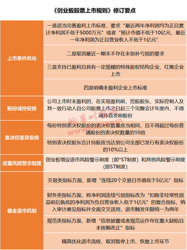 上币规则(上币下币什么意思)
