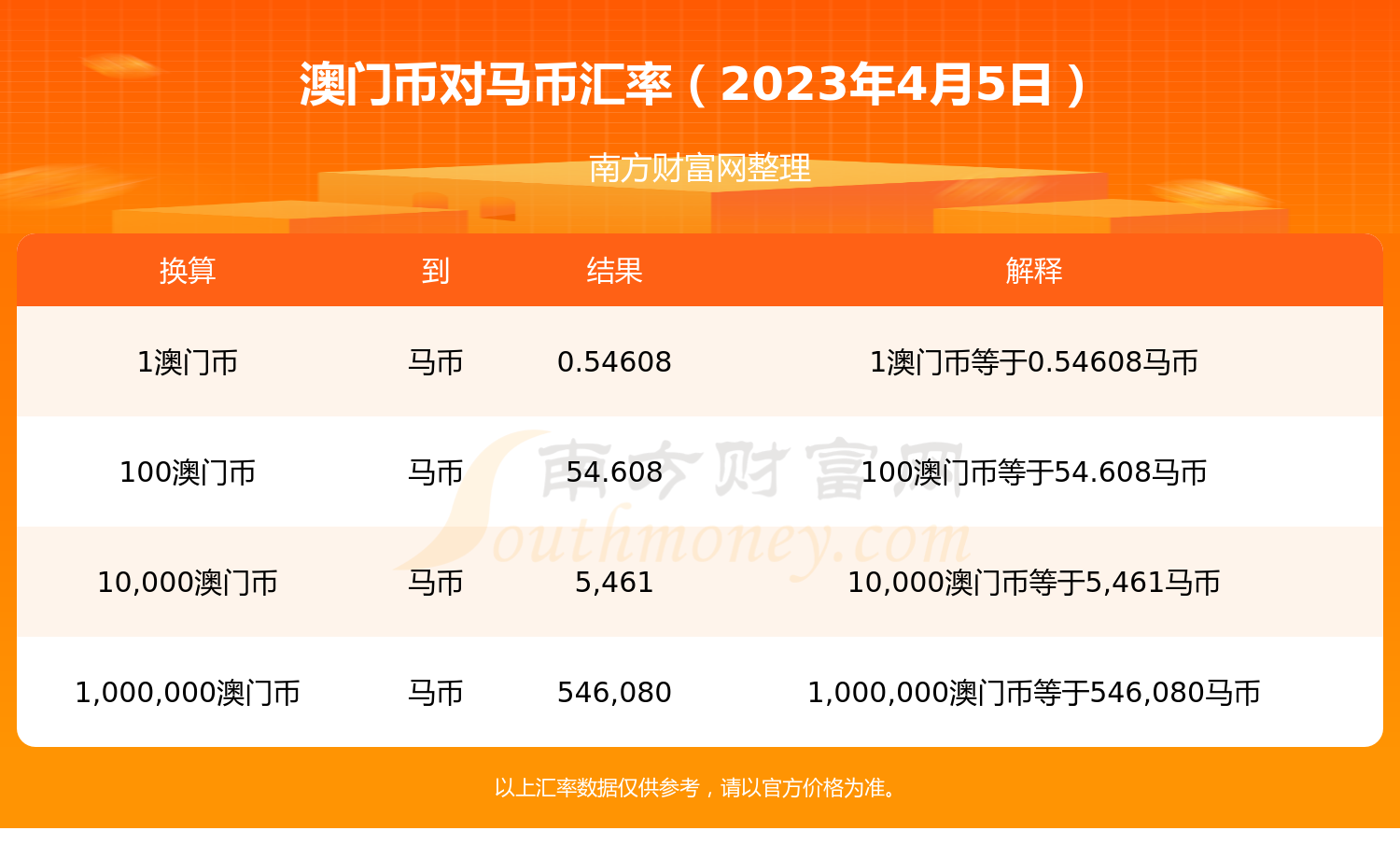 网币兑换(网币兑换中心)