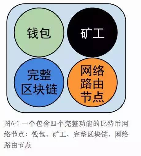 虚拟币节点(虚拟币节点搭建)